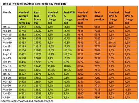 take home salary calculator.